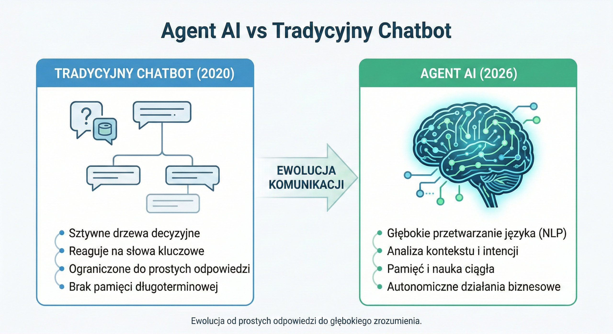 agent ai, nlp