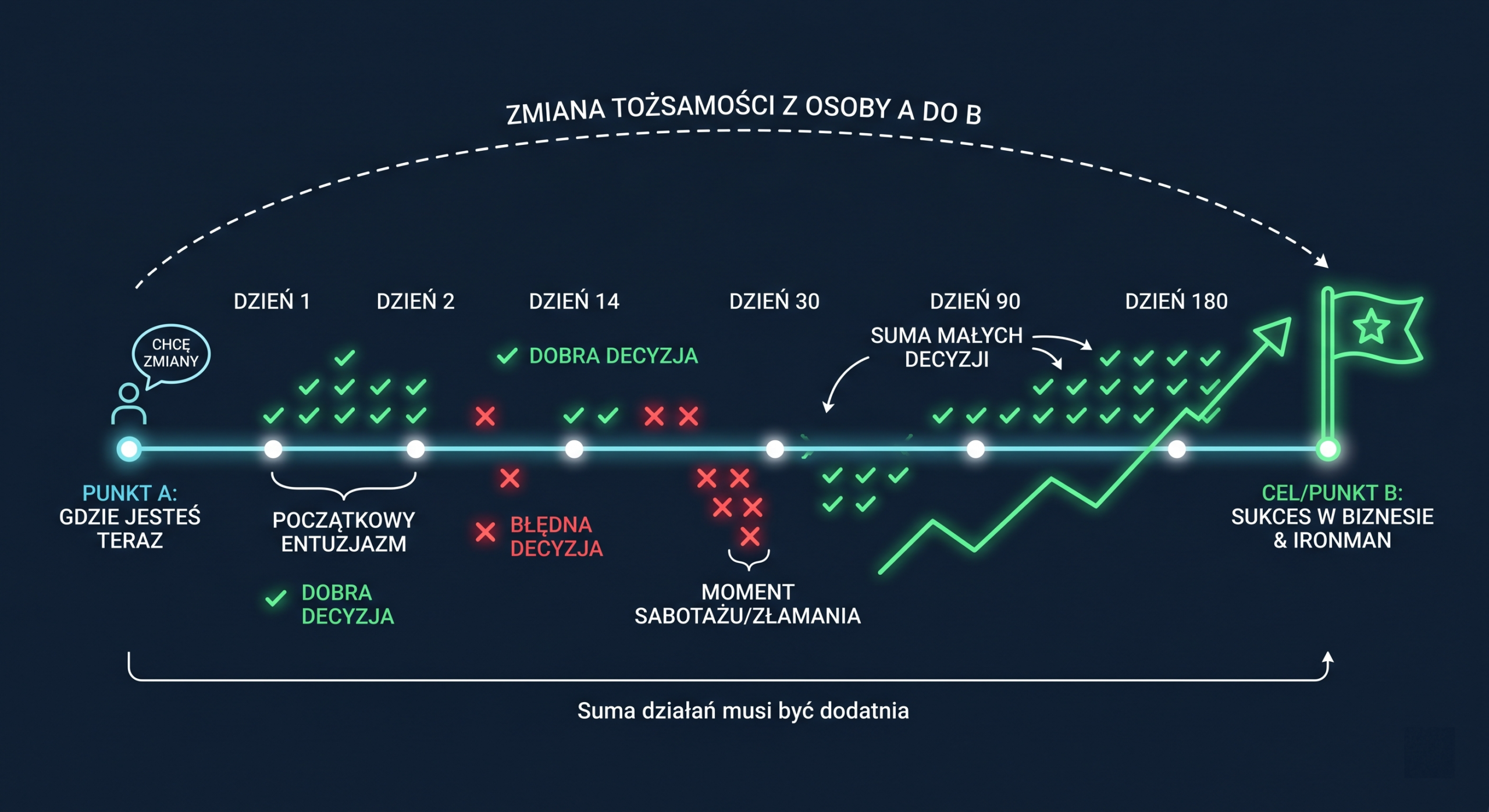 Jak wytrwać w postanowieniach? 