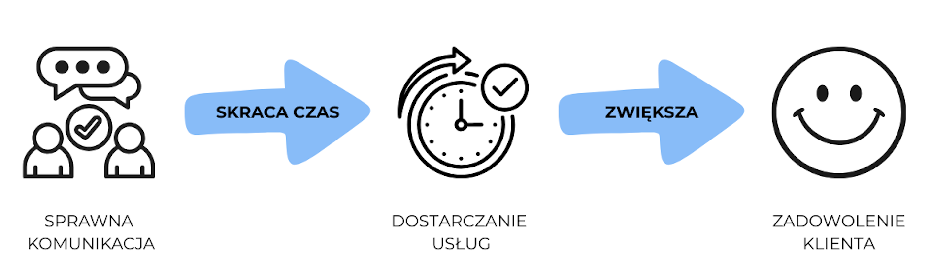AI, PSYCHOLOGIA BIZNESU