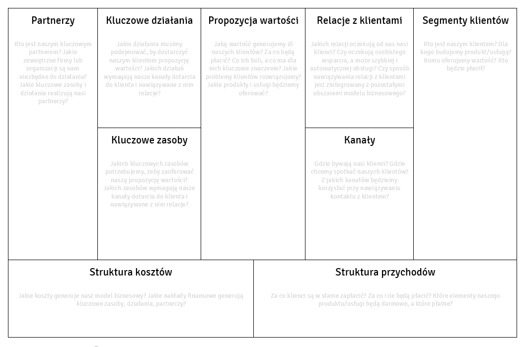 lean canvas