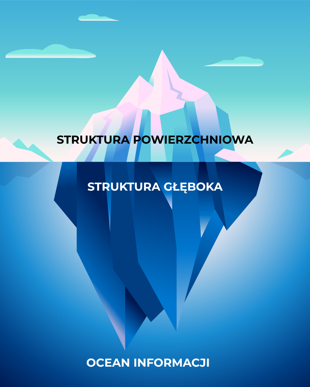 góra lodowa, psychologia, biznes, struktura, sprzedaż
